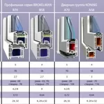 Металлопластиковые окна и двери.