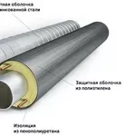 Трубопроводы стальные теплоизолированные