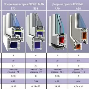 Металлопластиковые окна и двери.