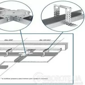 Кронштейны для гипсокартонных систем 