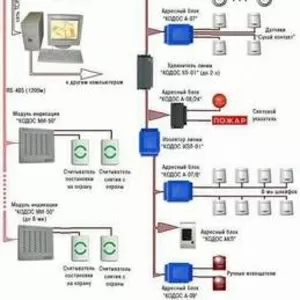 Охранно-пожарная сигнализация в Одессе от производителя