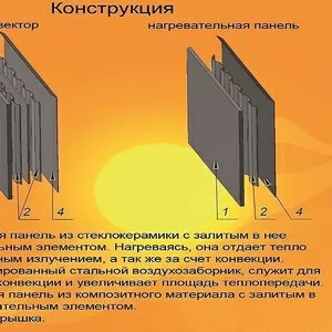 Экономные инфракрасные обогреватели Венеция