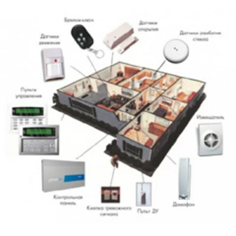 Охранно-пожарные сигнализации,  видеонаблюдение,  установка домофонов.