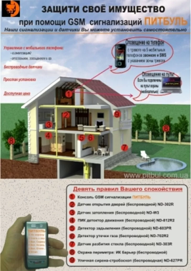 Сигнализация GSM без оплаты для дома,  квартиры,  дачи