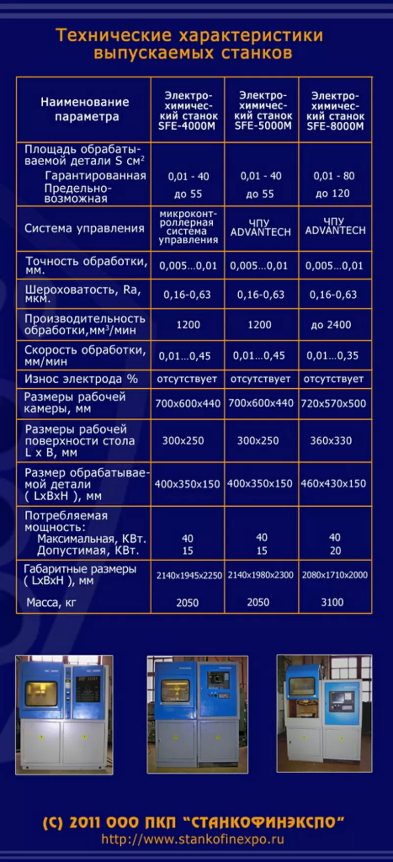 Электрохимический станок SFE для изготовления штамповой оснастки. 4