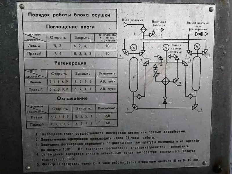 Продам блок осушки воздуха БВ 200/200-400 3