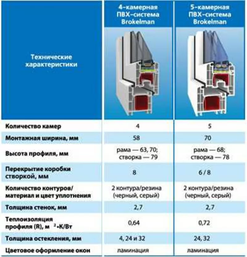 Металлопластиковые окна.Хорошее качество за оптимальную цену! 13