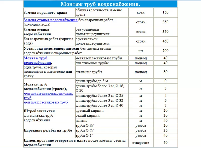 Сантехническиe работы 2