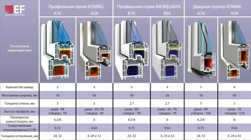 Металлопластиковые окна и двери.