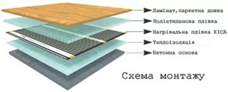 Тёплый пол Украина Одесса. Плёнка нагревательная. Инфракрасная плёнка 2