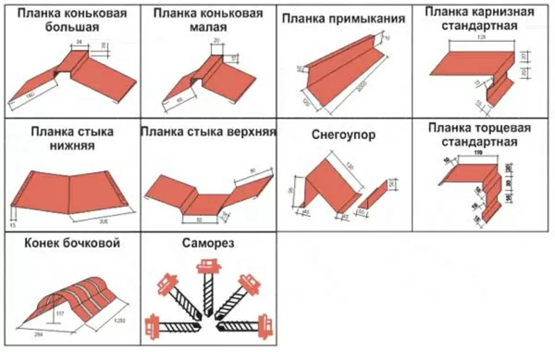 металлопрофиль,  металлочерепица 6