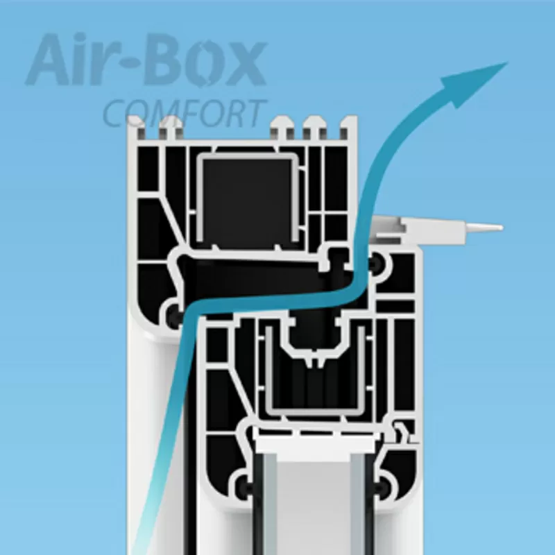 Вентиляционные оконные клапана AIR-BOX 3