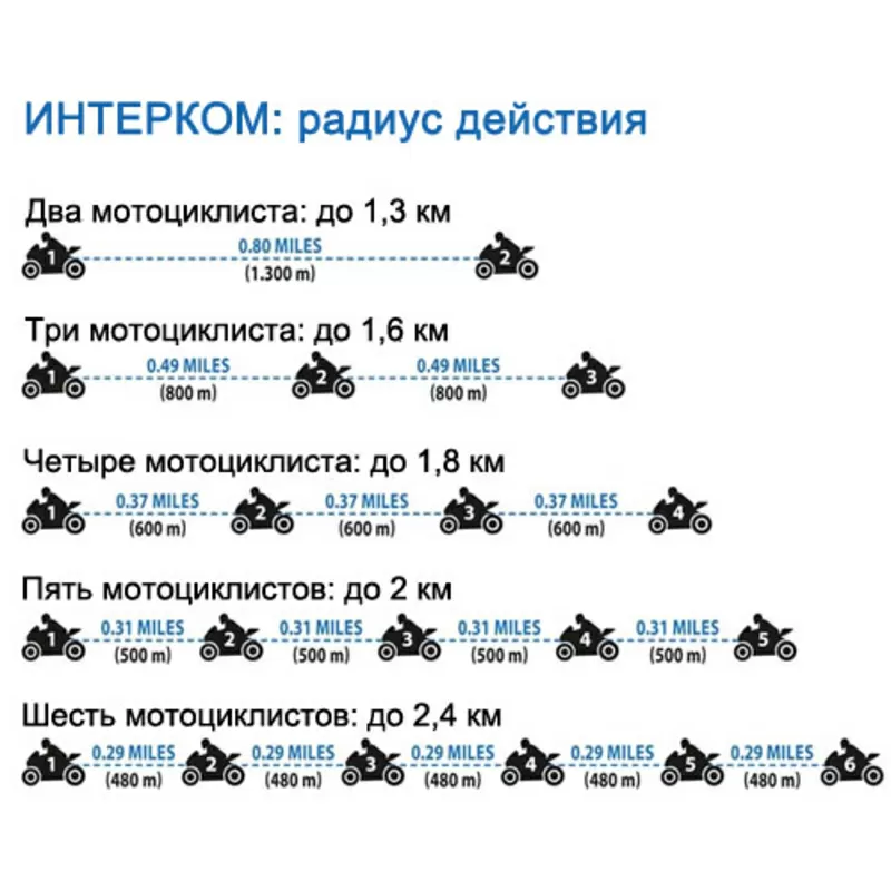 Переговорное устройство  3