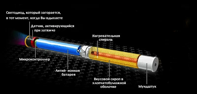 Электронный кальян  5