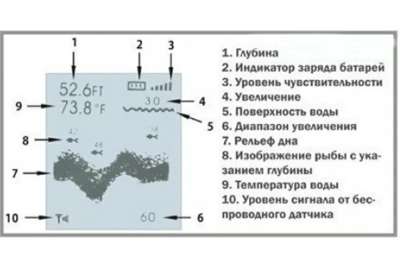 Беспроводной эхолот Fish finder LUCKY FFW718 4