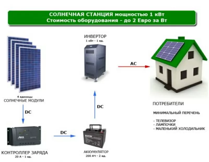 Солнечная электростанция