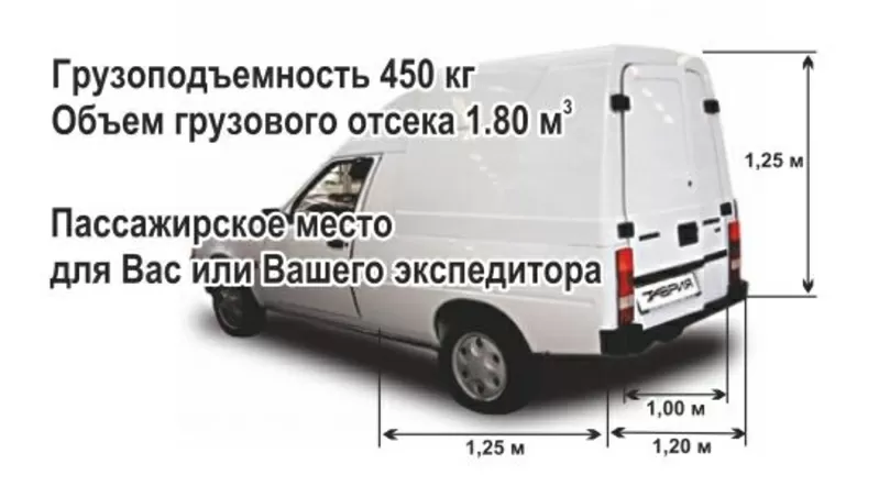 Курьерская служба доставки в Одессе 