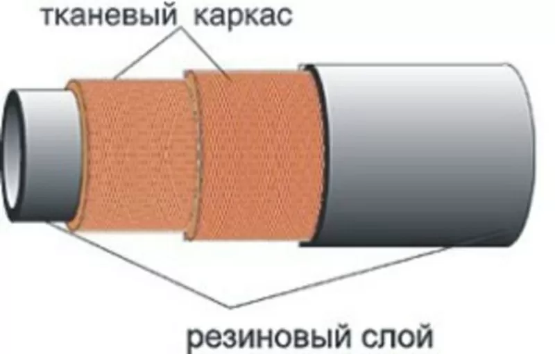 Рукав напорный,  всасывающий ТМ Rezinotehnika 