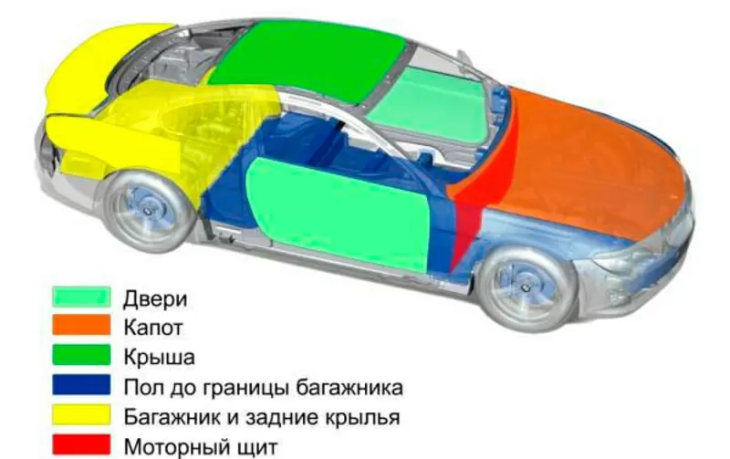 Шумо-виброизоляция автомобиля.