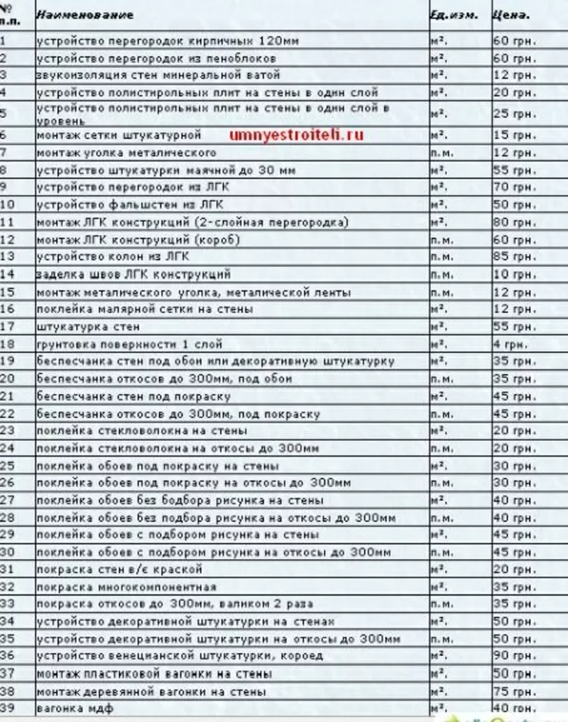 Отделочные работы всех видов 6