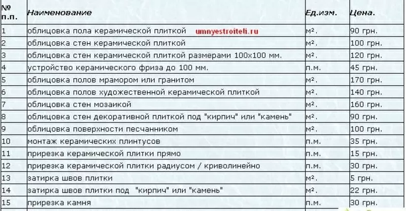 Отделочные работы всех видов 5