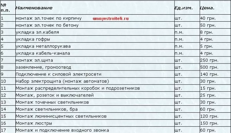 Отделочные работы всех видов 4