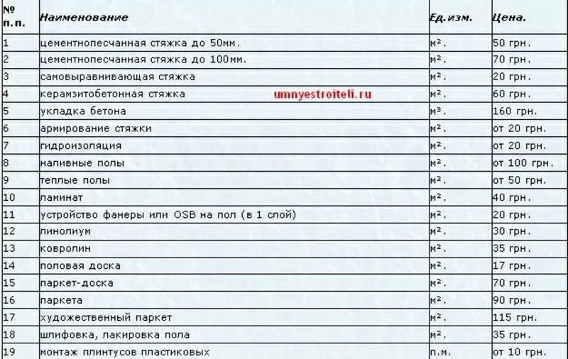 Отделочные работы всех видов 3