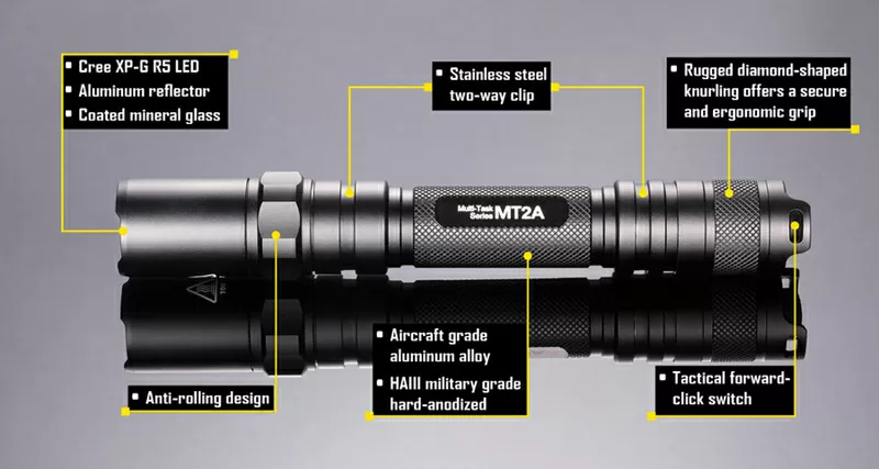 Мультизадачные фонари Nitecore MT2A 3