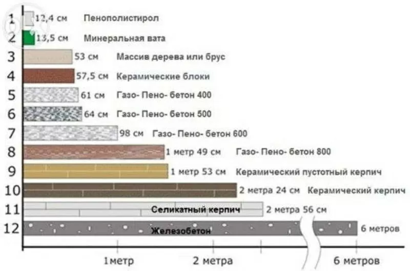 Пенопласт хорошего качества 25 плотности для утепления фасадов  2