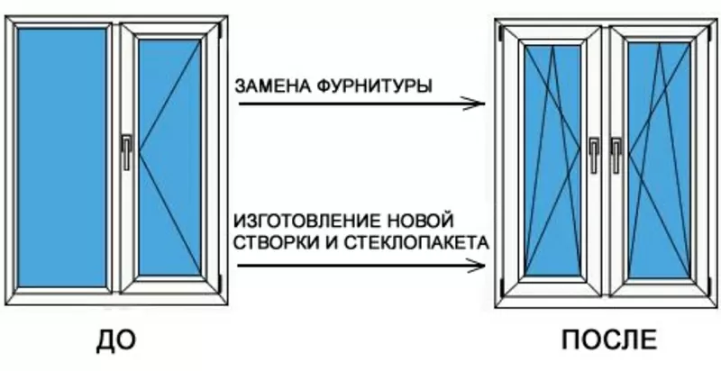 Установка, ремонт М.П окон, дверей. 6