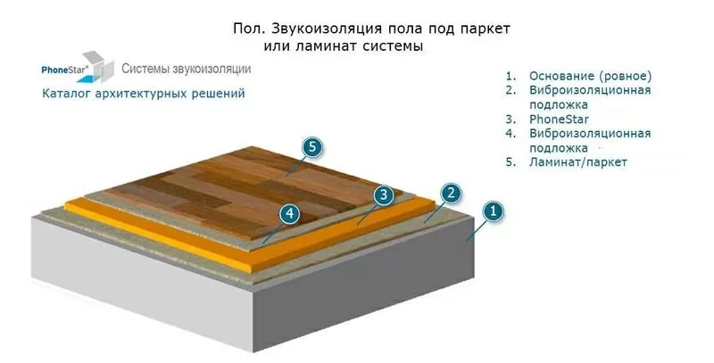 Звукоизоляционные панели PhoneStar-дуплекс 4