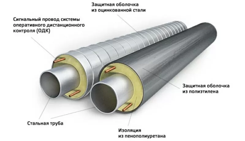 Трубопроводы стальные теплоизолированные