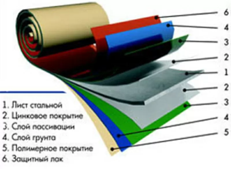 Профнастил для фасада и забора под камень и дерево Printech. 5