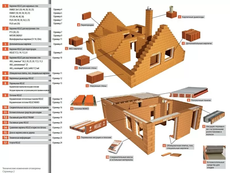 Керамические блоки HELUZ для строения пассивных домов!