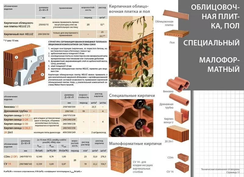 Керамические блоки HELUZ для строения пассивных домов! 2