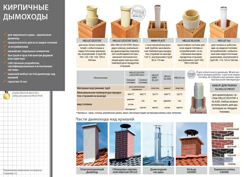 Дымоход Heluz 12