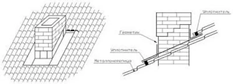 Кровля. Устранение течи вокруг дымоходов и различных труб 0983448251 2
