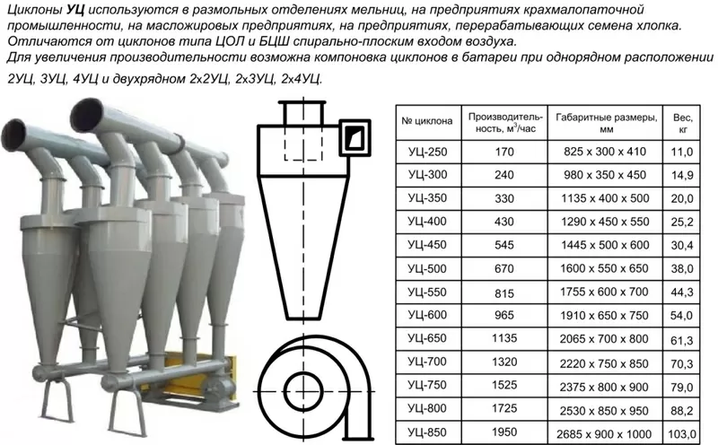 АСПИРАЦИЯ,  ВЕНТИЛЯЦИЯ,  ПНЕВМОТРАНСПОРТ,  МЕТАЛЛОКОНСТРУКЦИИ. 4