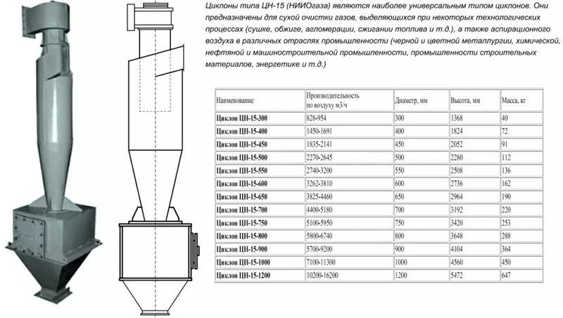 АСПИРАЦИЯ,  ВЕНТИЛЯЦИЯ,  ПНЕВМОТРАНСПОРТ,  МЕТАЛЛОКОНСТРУКЦИИ. 5