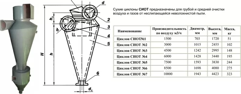 АСПИРАЦИЯ,  ВЕНТИЛЯЦИЯ,  ПНЕВМОТРАНСПОРТ,  МЕТАЛЛОКОНСТРУКЦИИ. 7