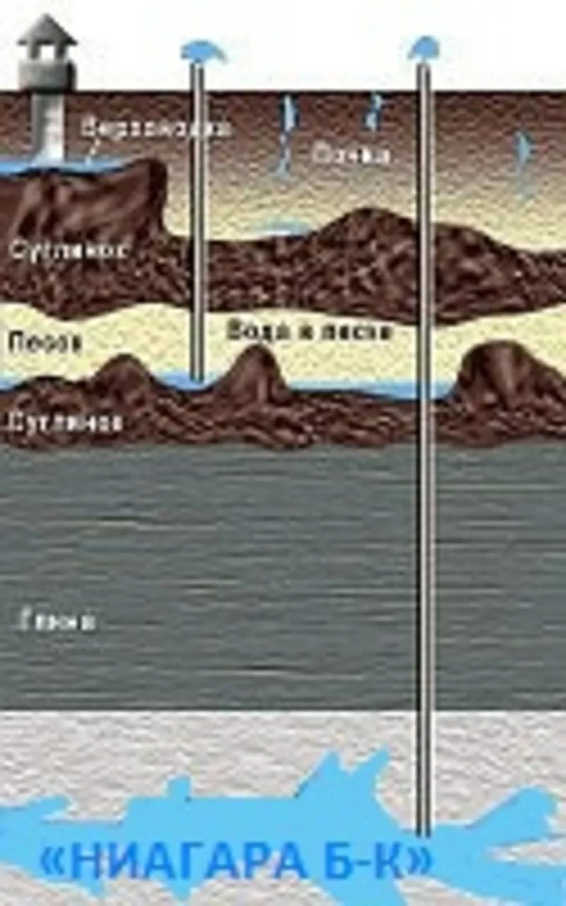 Бутилированная вода в Одессе 2