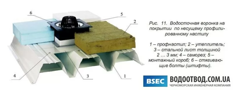 Кровельная воронка для профнастила HL 63, 