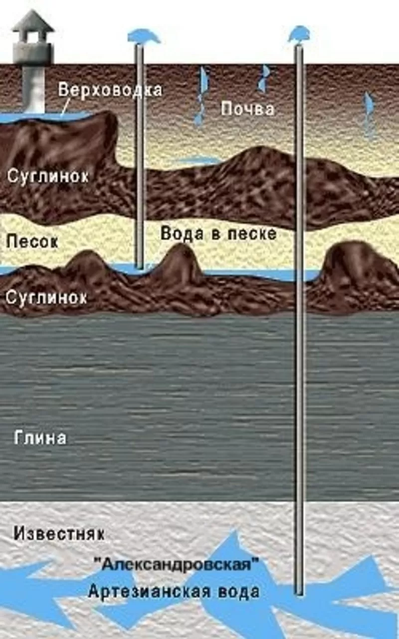 Бесплатная доставка уникальной питьевой воды 2