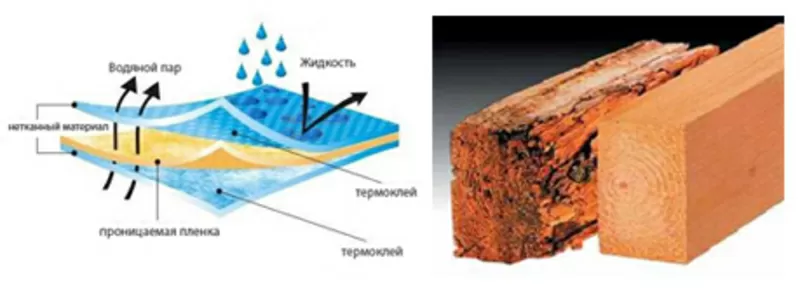 Супердиффузионная мембрана 