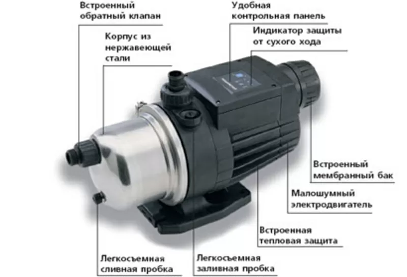 Насосная установка MQ GRUNDFOS (Грундфос) для водоснабжения