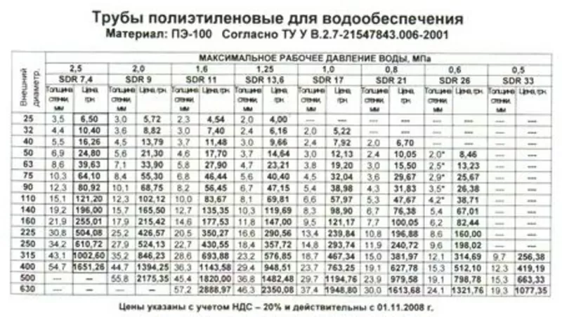 Изготовление труб (газ,  вода,  канализация) диаметром от 25мм до 630мм 2