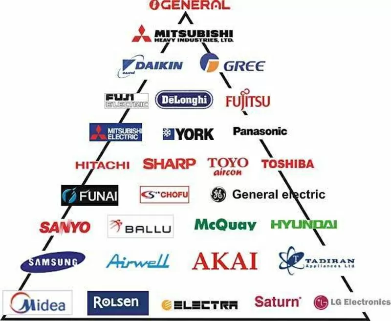 АКЦИЯ УСТАНОВКА КОНДИЦИОНЕРА ОТ 55 У.Е